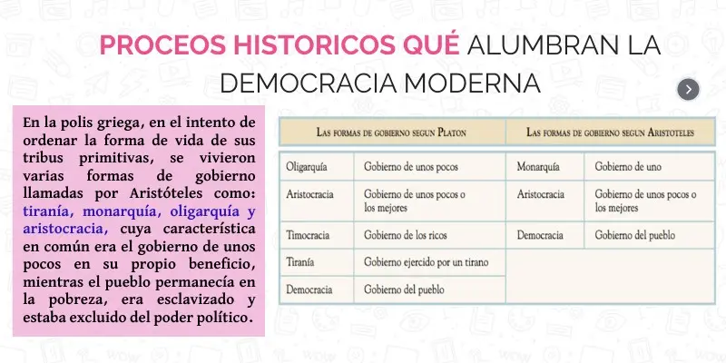 qué hechos históricos dieron pie a la democracia moderna definicion - Qué es la democracia en el mundo moderno