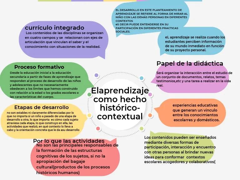 educacion como hecho social e historico - Qué es la educación como un hecho social