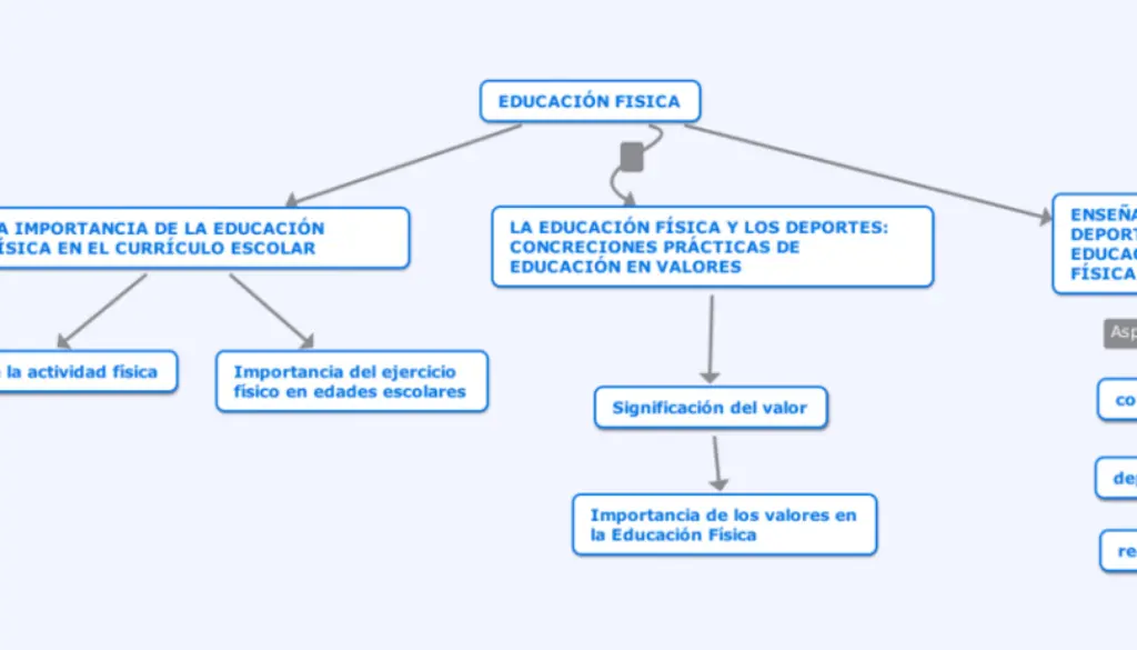 ¿Qué Hecho Histórico Contribuye a la Formación? Analizando el Poder de la Historia - Qué es la formación en la educación que hecho historico contribuye a la formacion - Qué es la formación en la educación