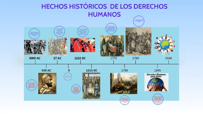 hechos historicos que han globalizado el derecho - Qué es la globalización en el derecho