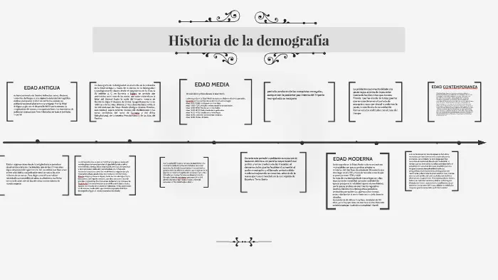 hechos historicos de la demografia - Qué es la historia de la demografía