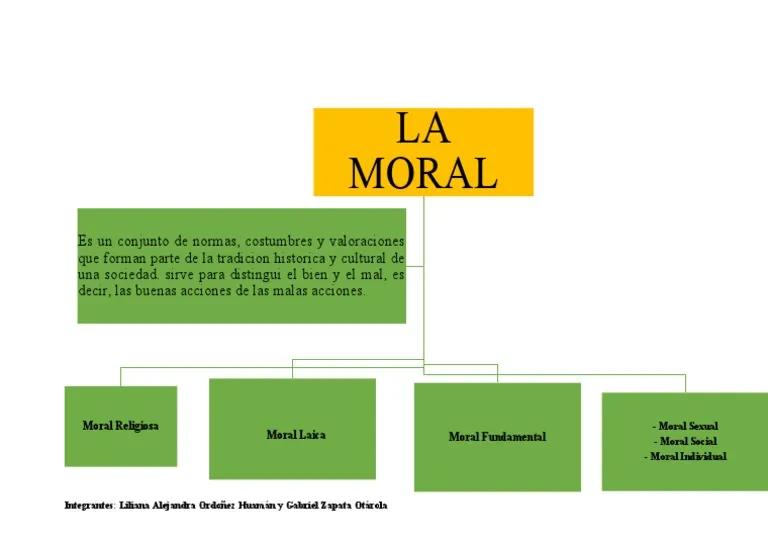 mapa conceptual de la moral como hecho historico - Qué es la moral y su historia