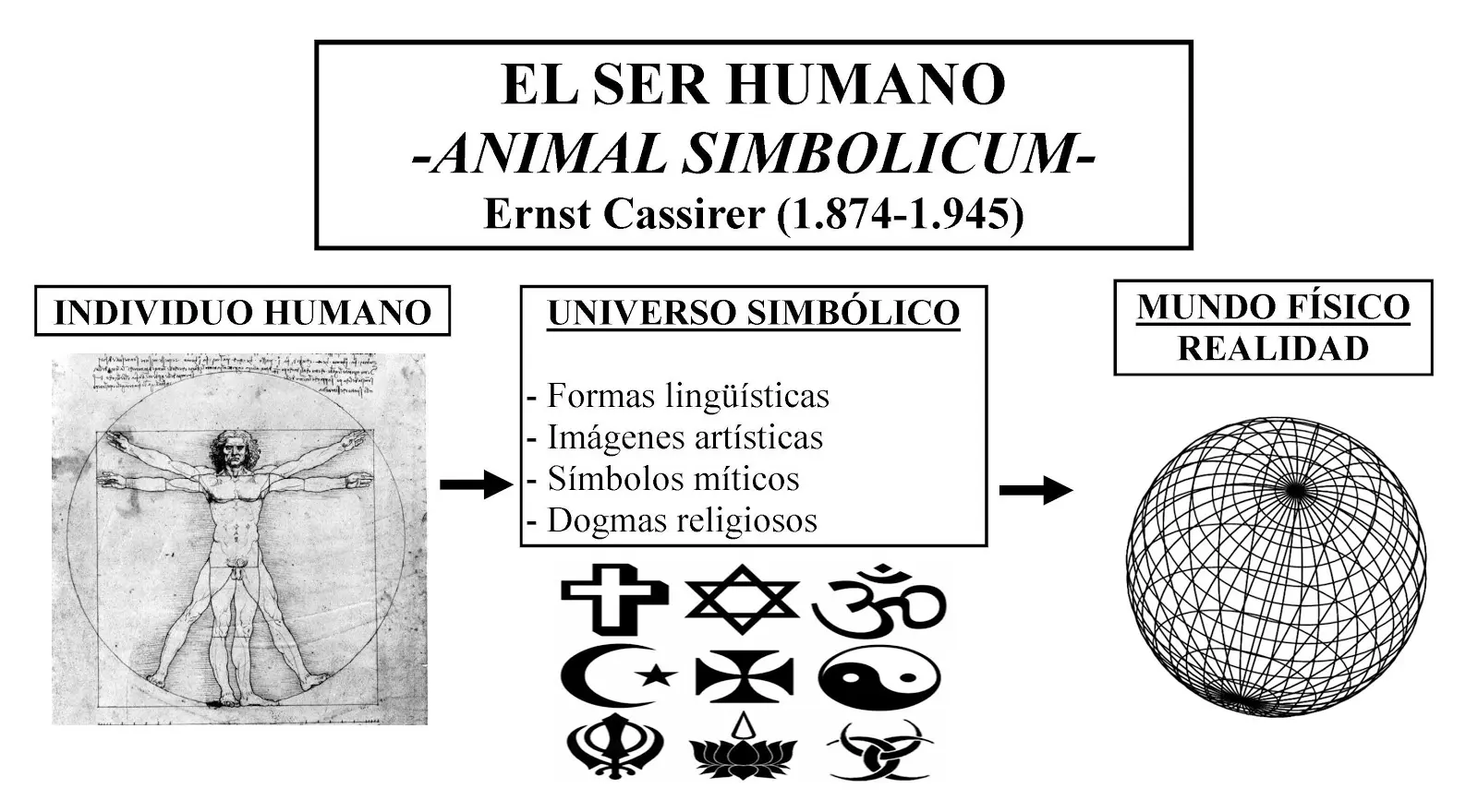 sistema que se basa en simbolizar la realidad - Qué es la realidad simbólica