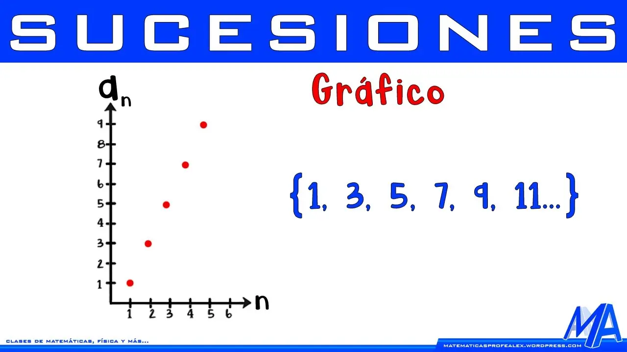 sucesion matematica recta real - Qué es la recta real y ejemplos