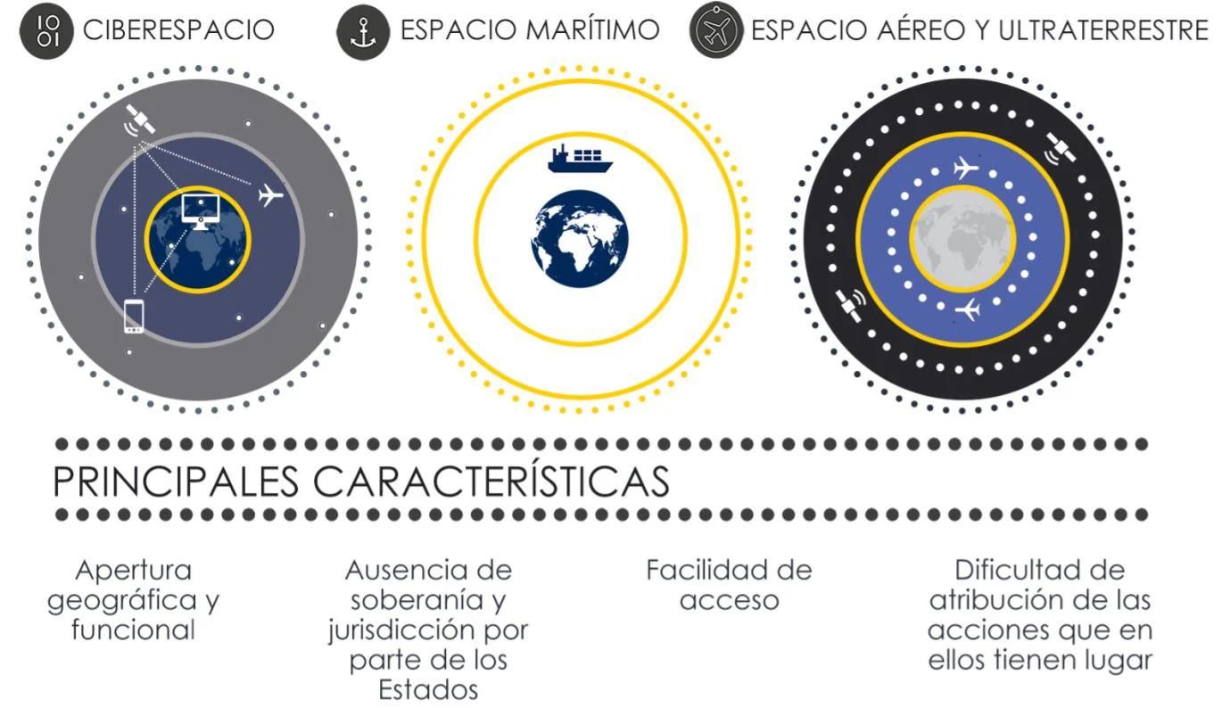 suceso real a nivel nacional e internacional relacionado con seguridad - Qué es la Seguridad Nacional y que ocasiona