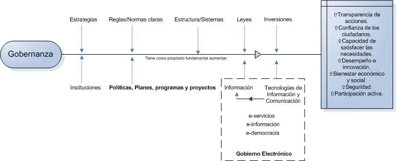 hecho histórico de la gobernanza - Qué es la teoria de la gobernanza