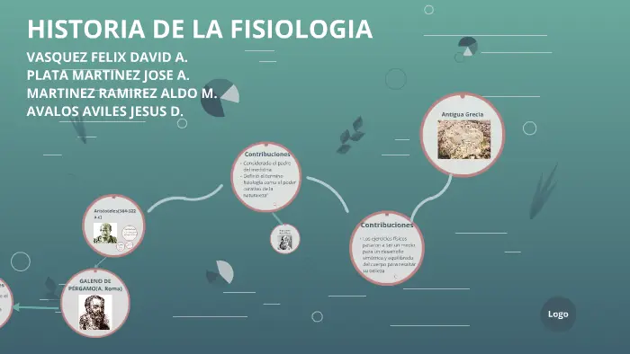 hechos historicos de la fisiologia - Qué es lo más importante de la fisiología