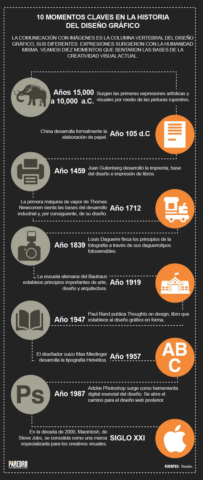 hechos historicos importantes sobre el diseño graafico - Qué es lo más importante en el diseño gráfico
