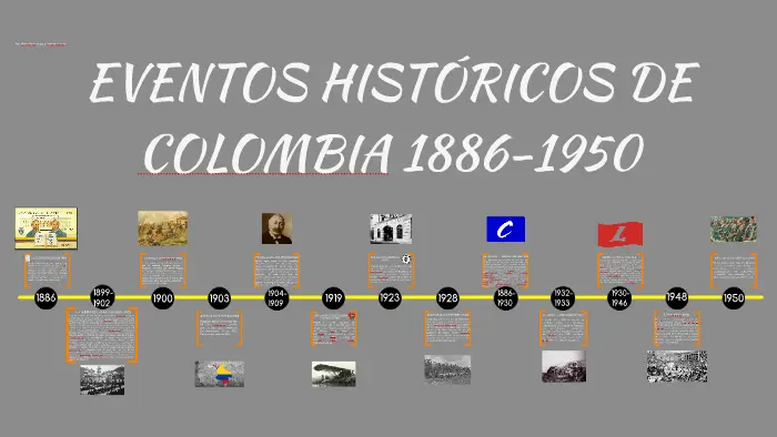 hechos historicos en colombia - Qué es lo más importante que tiene Colombia