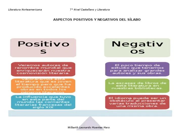 que aporte positivo y negativo genero es hecho historico - Qué es lo positivo de la igualdad de género