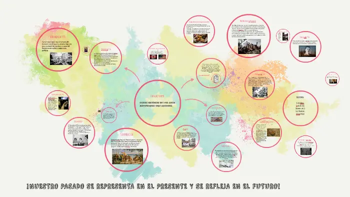 hechos historicos de mexico que nos dan identidad - Qué es lo que le da identidad a México