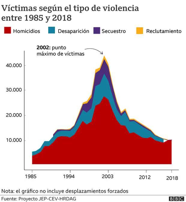 hechos historicos de colombia represntados graficamente - Qué es lo que más representa a Colombia