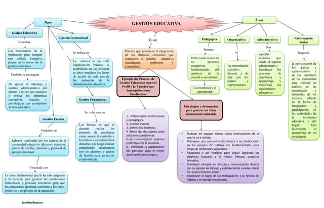 mapa historia reales de una institucion educativa - Qué es mapa educativo