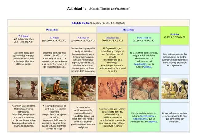 hechos historicos de la protohistoria - Qué es Protohistoria y sus características