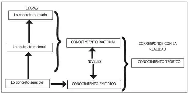 qué método considera los hechos reales - Qué es realidad en el método científico