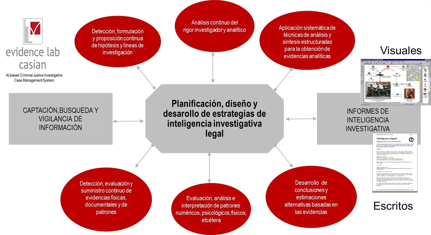 El Poder de la Simulación en la Criminalística: Recreando la Verdad - Qué es simulación en criminalística metodo de simulación de hechos reales en criminalistica - Qué es simulación en criminalística