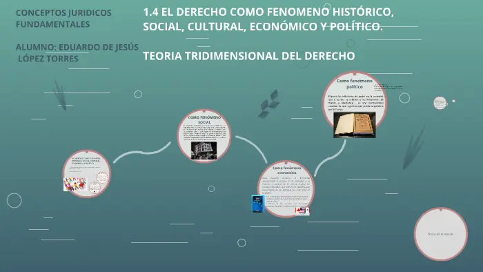 aspectos de un hecho historico cultural politico economico social - Qué es un contexto social económico y cultural