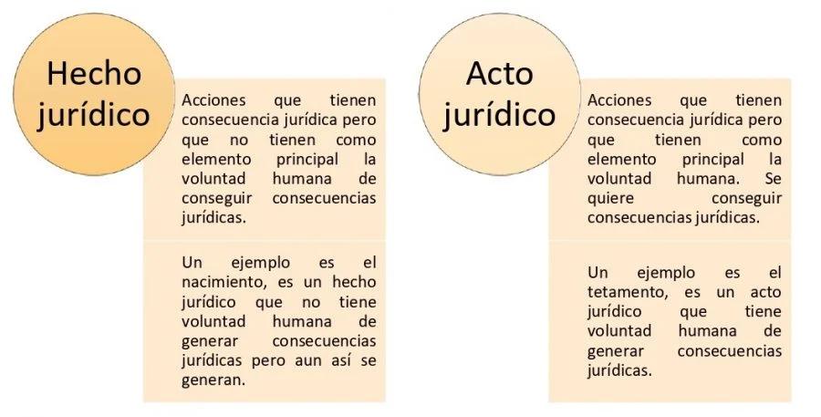 El Fascinante Mundo de los Hechos Históricos Jurídicos - Qué es un hecho en el ambito jurídico hecho historico juridico - Qué es un hecho en el ambito jurídico