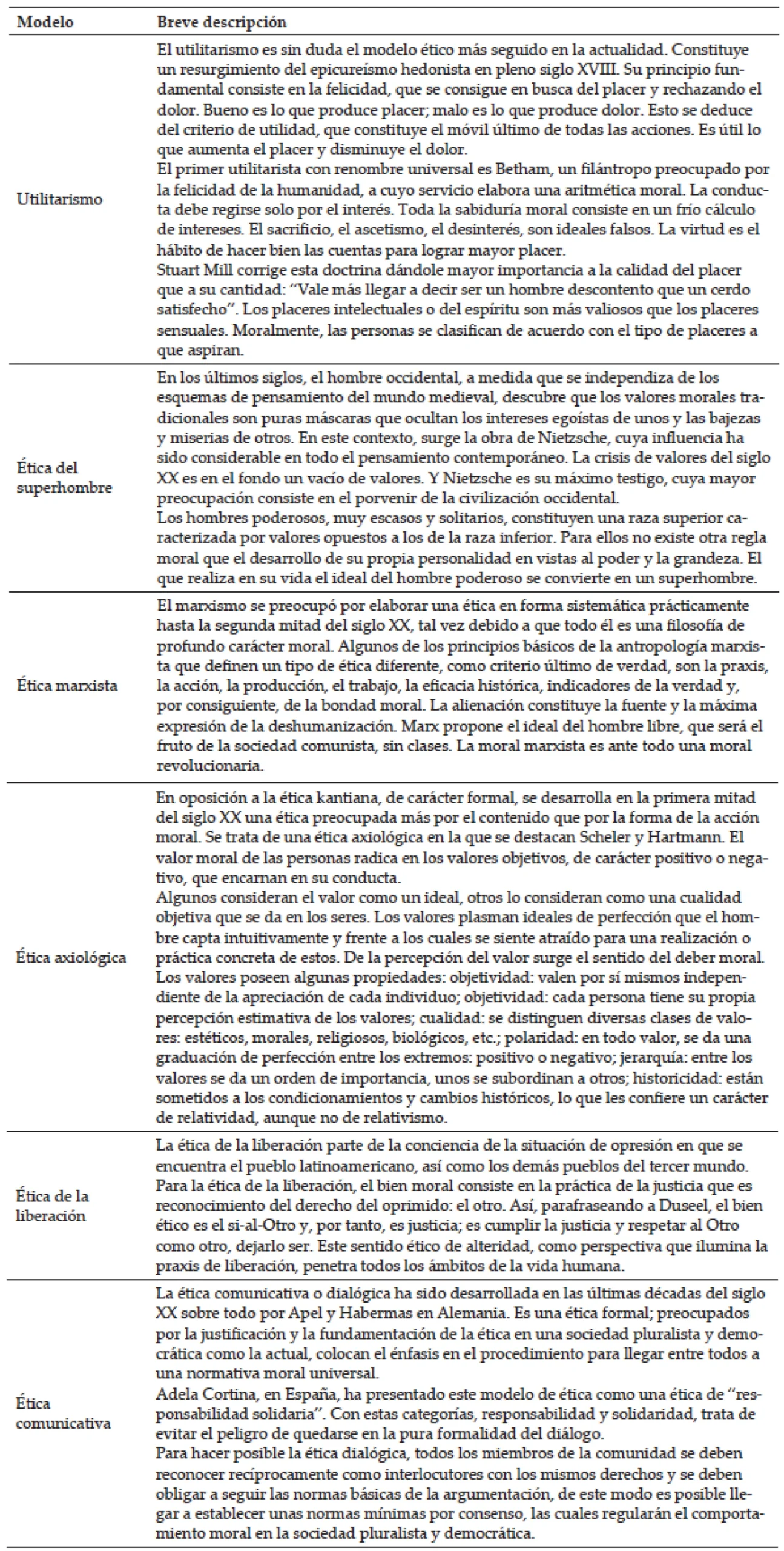 hecho historico.con.comportamiento etico - Qué es un hecho ético