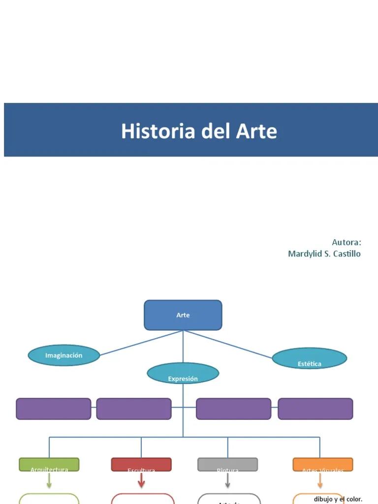 mapa conceptual del arte de la historia real - Qué es un mapa conceptual del arte