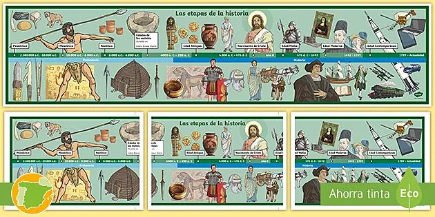 Analizando la Historia: Periodos, Hechos y Atributos Divinos - Qué es un periodo histórico epocas periodos historicos o hechos o atributos divinos - Qué es un periodo histórico