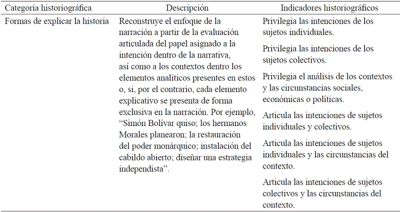 ejemplo de narracion de hecho historico que hable de pedagogia - Qué es un relato narrativo pedagógico