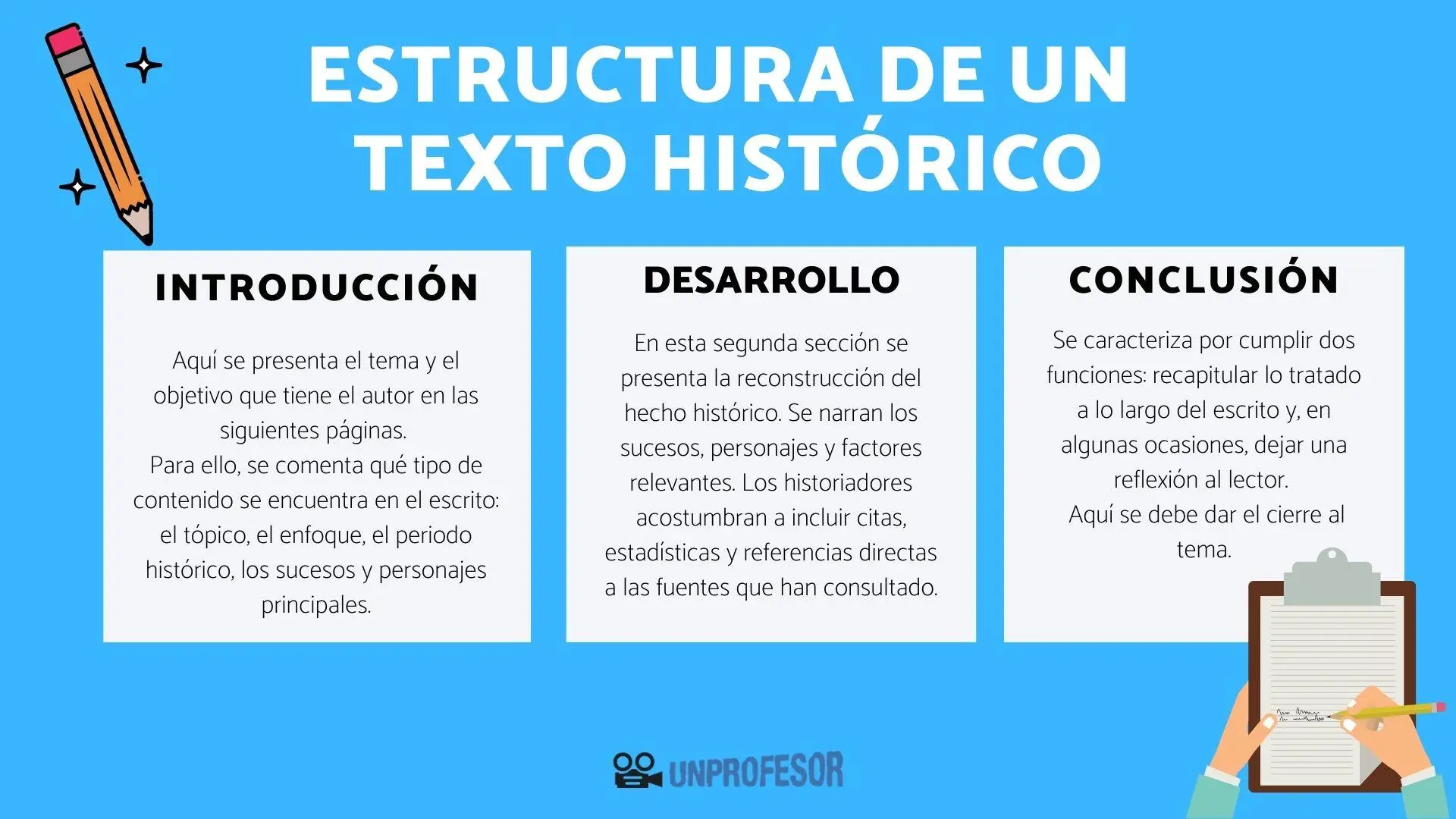El poder de la narración: Desentrañando la historia a través del texto expositivo - Qué es un texto expositivo histórico texto expositivo de un hecho historico - Qué es un texto expositivo histórico