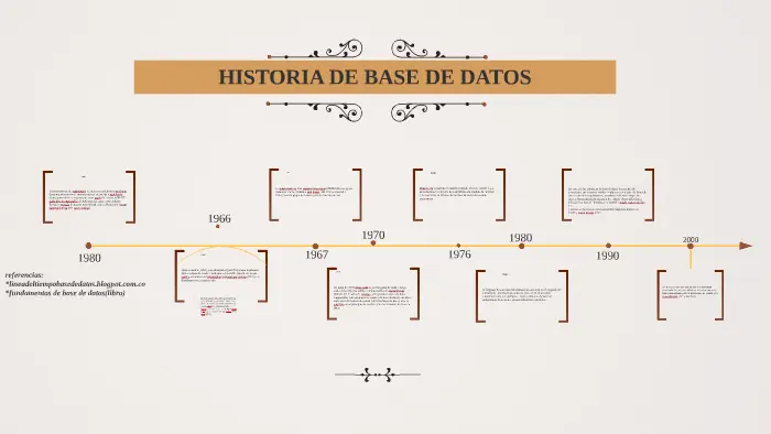 bases de datos hechos históricos - Qué es una base de datos y 5 ejemplos