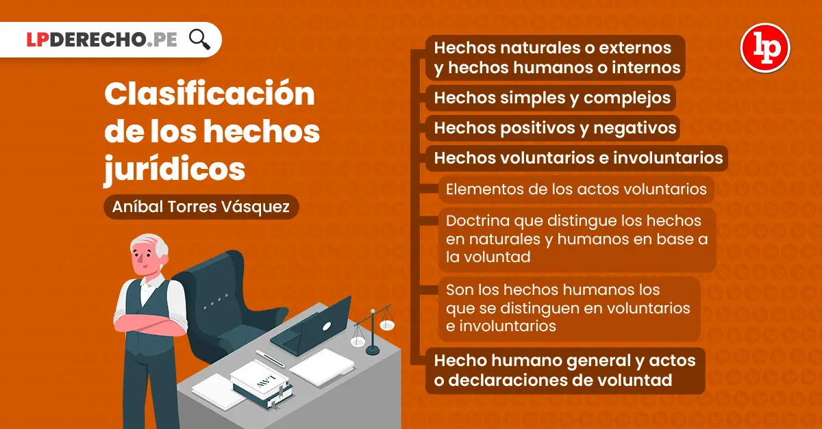 Cuestionamientos al Hecho Histórico Jurídico: Una Revisión Crítica - Qué es una cuestion de hecho en derecho cuestionamientos al hecho historico juridico - Qué es una cuestion de hecho en derecho