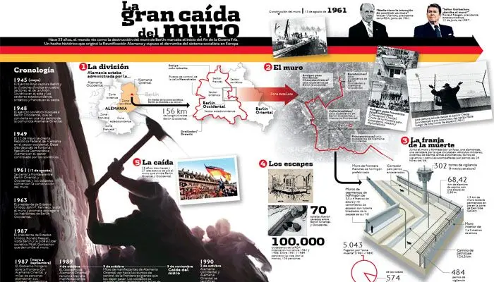 infograma de hechos historicos - Qué es una infografía de historia