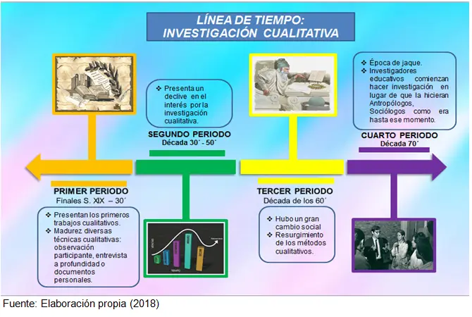 hechos historicos de los tipos de investigación cualitativa - Qué es una investigación histórica de tipo cualitativa