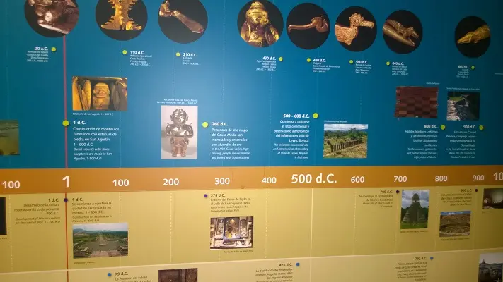 que es linea del tiempo bpbliografica y hechos historicos - Qué es una línea de tiempo biográfica