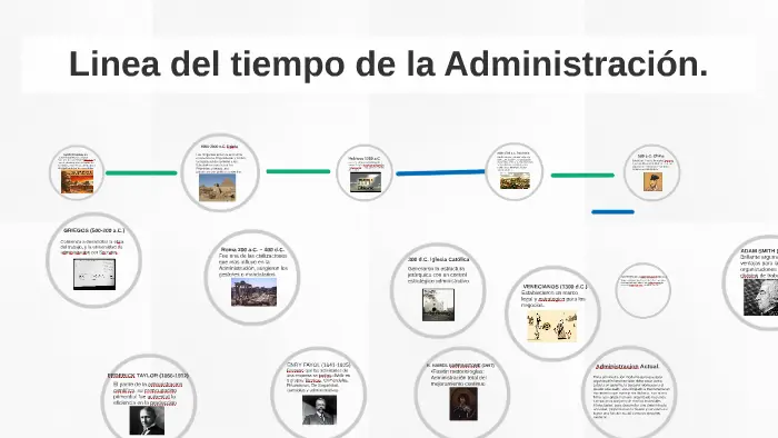 hechos historicos de la administracion linea del tiempo - Qué es una línea de tiempo de la administración