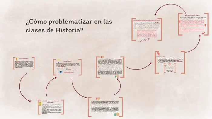 problematizacion de un hecho historico ejemplo - Qué es una problematización ejemplos