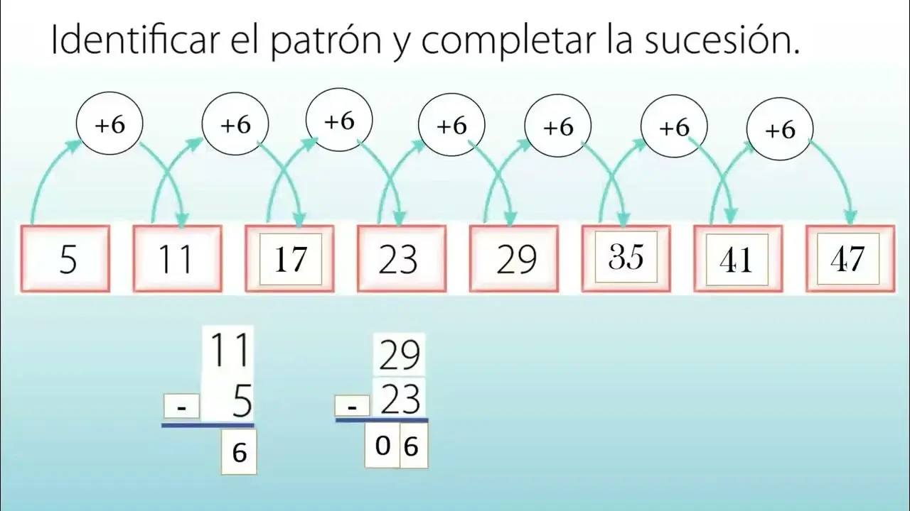 sucesion creciente en numeros reales - Qué es una sucesión de creciente