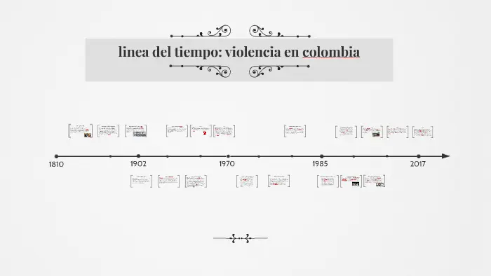 principales hechos historicos de la violencia en colombia - Qué evento marcó el inicio de La Violencia en Colombia