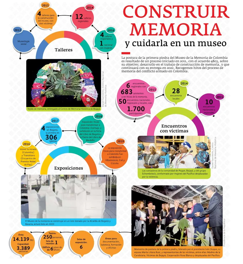 hechos positivo de la memoria historica de colombia - Qué favorece la memoria histórica