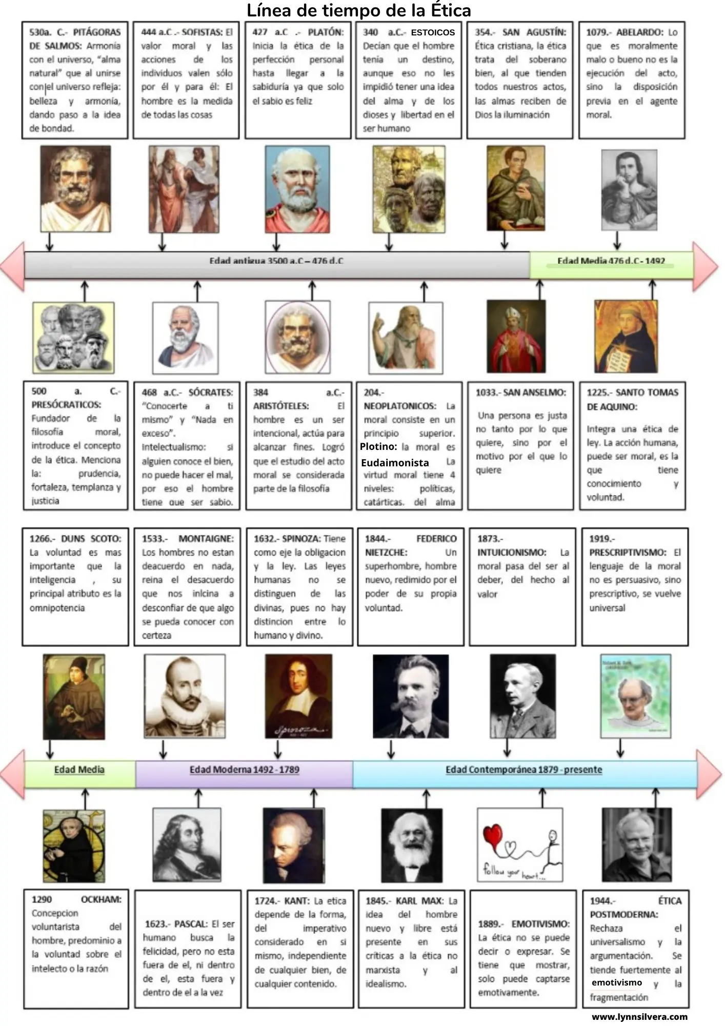 hechos historicos de etica y filosofia - Qué filosofos aparecen en la historia de la ética
