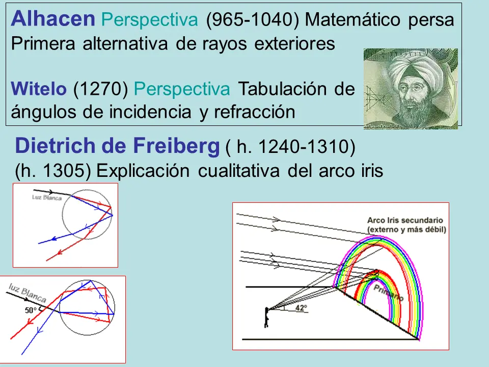 hechos historicos de la optica - Qué fisicos hicieron aportes a la óptica