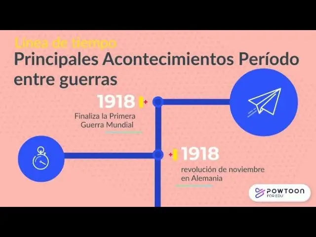 hechos historicos en el periodo entreguerras - Qué fue la crisis de 1919