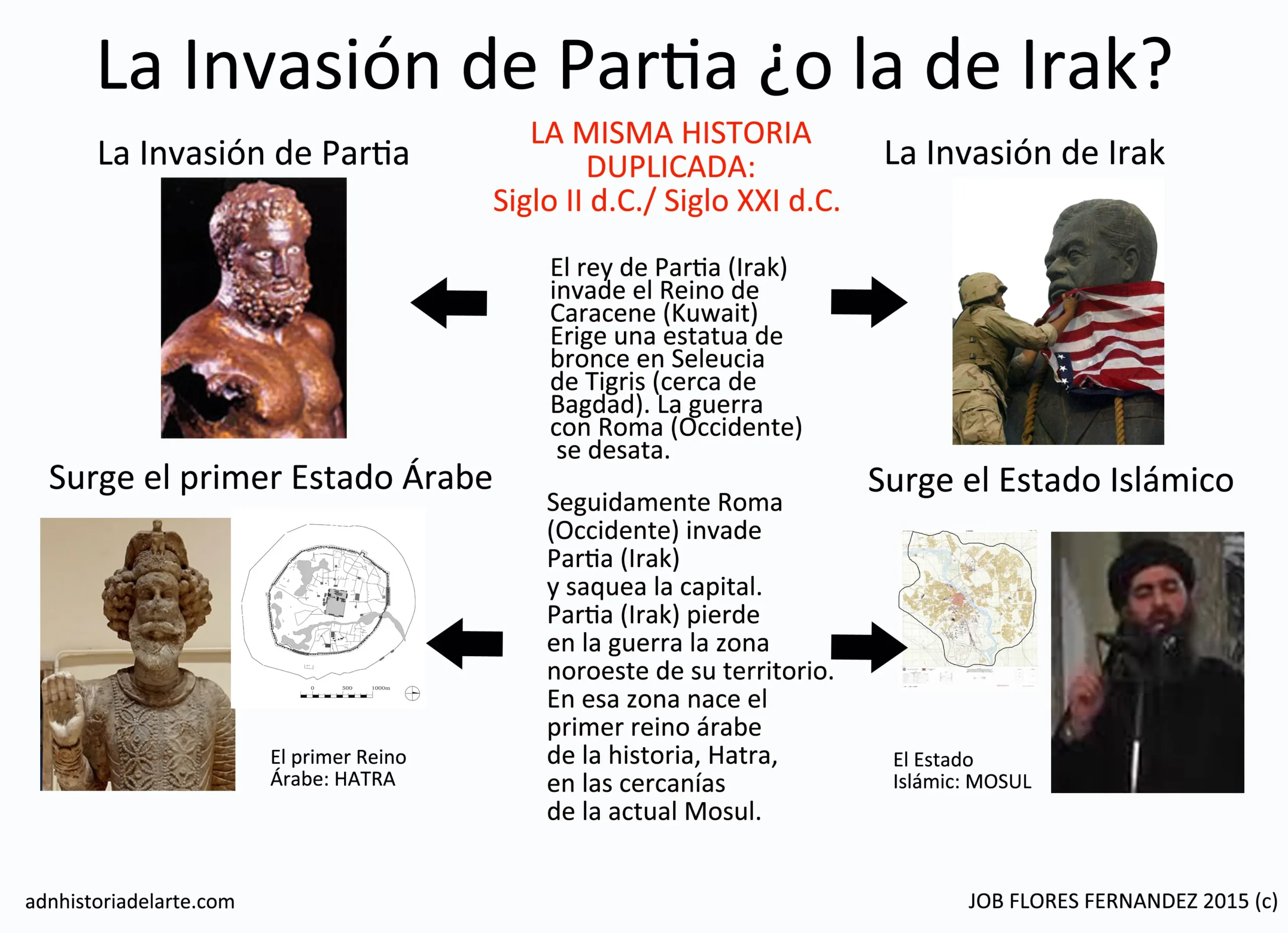 hechos historicos deirak - Qué fue la guerra de Irak