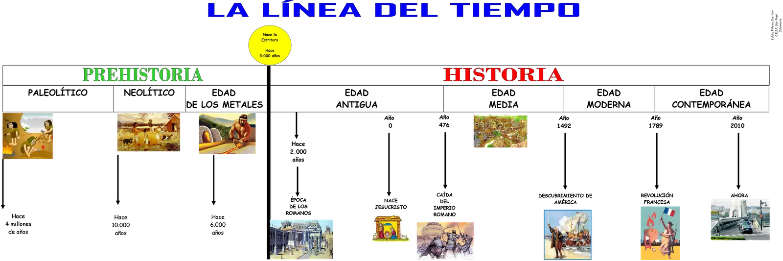 profesor en linea caracteristicas de hechos historicos - Qué funciones tiene un profesor en línea