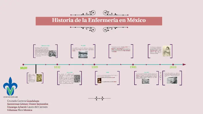 hechos historicos de enfermeria en mexico importantes - Qué ha impulsado la profesionalización de la enfermería mexicana