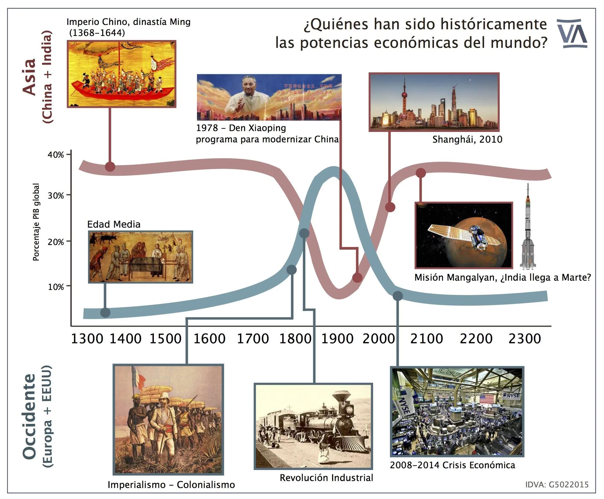 El impacto de la historia en la economía: Un viaje a través del tiempo - Qué hace la economía en la historia hecho historico economia - Qué hace la economía en la historia