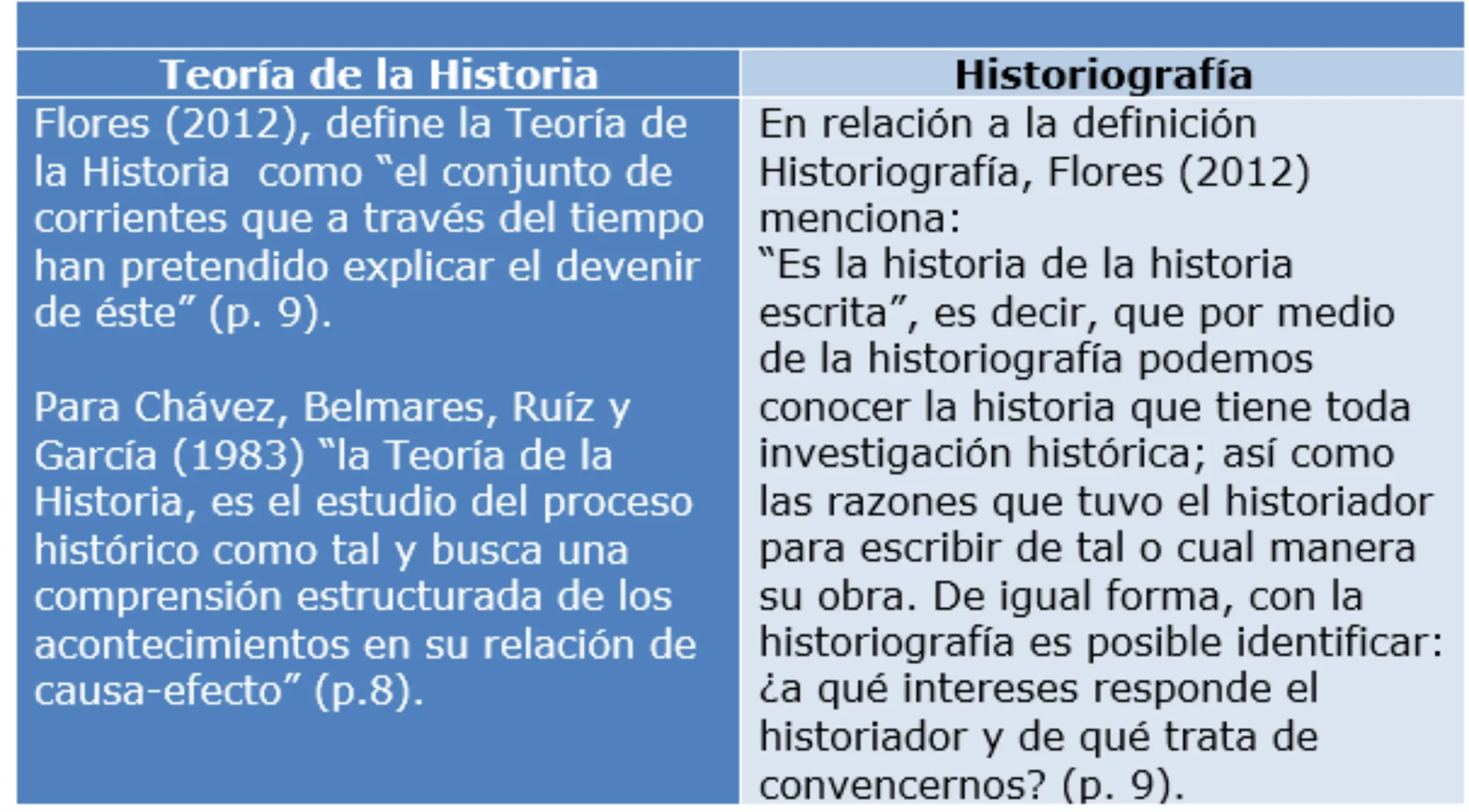 relacion entre el historiador y el hecho historico - Qué hace un historiador para explicar un hecho histórico