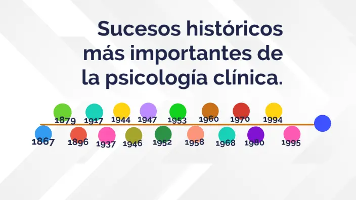 hechos historicos de la clinica - Qué hay en la historia clínica