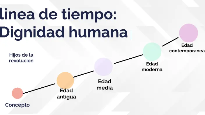 hecho historico de la idgnidad huanan - Qué hechos dignifican la dignidad humana