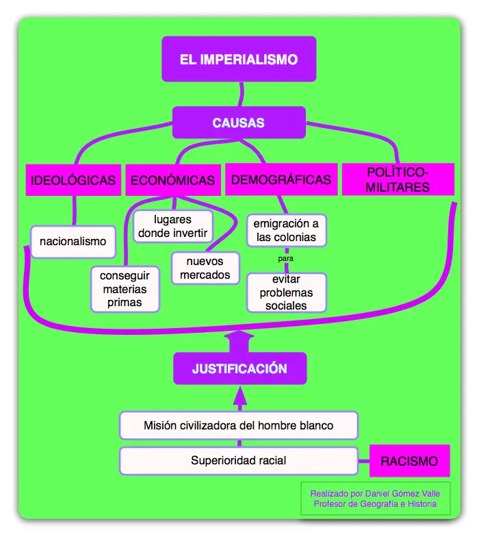 hechos historicos de la expancion imperialista en las xolonis conquietados - Qué hechos históricos se habla de la expansión imperialista en las colonias conquistadas