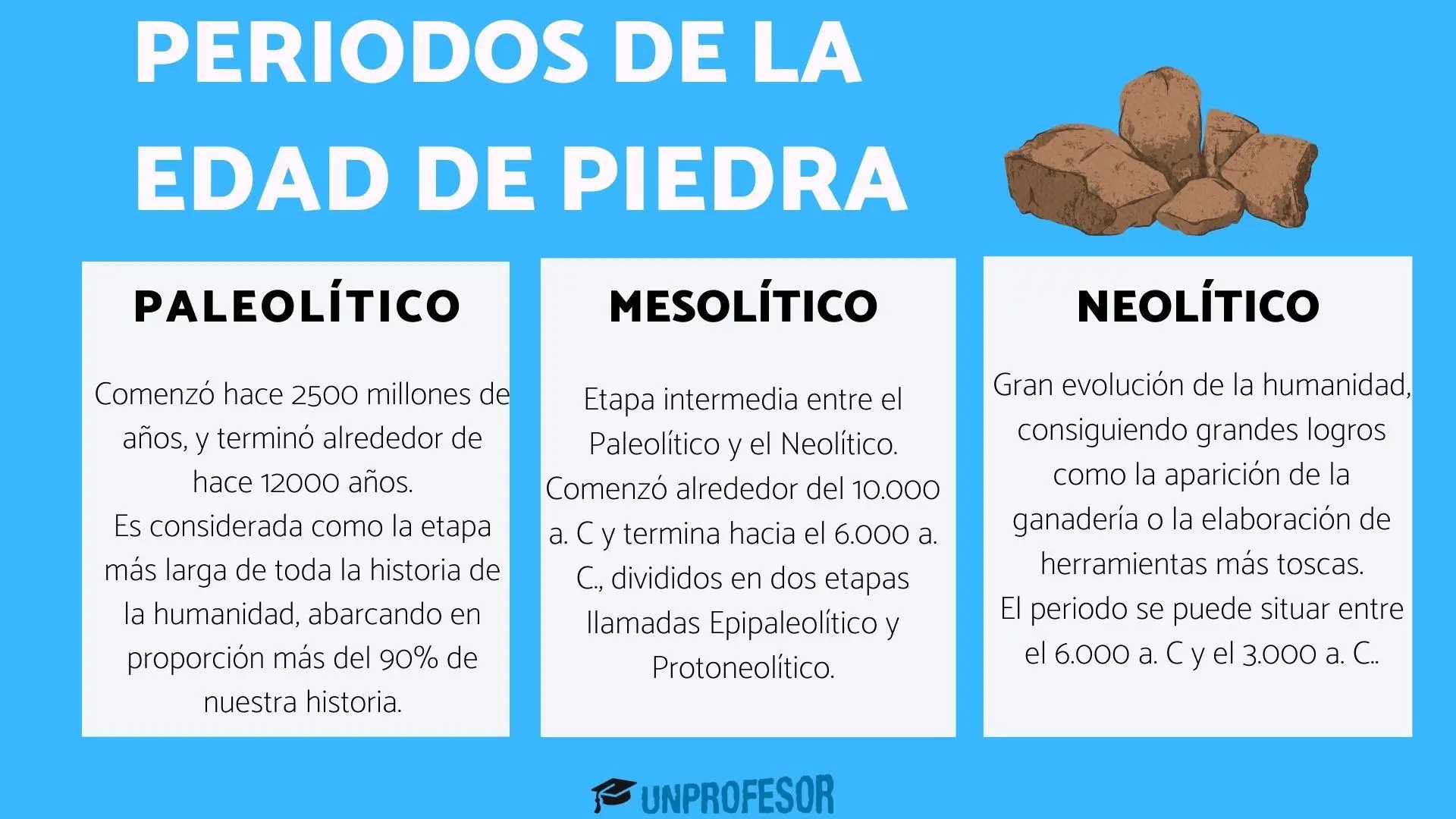 hechos historicos de la edad de piedra - Qué hechos importantes ocurrieron durante la Edad de Piedra