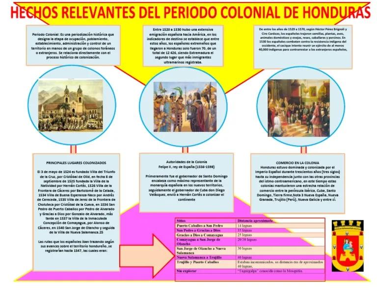 hechos historicos del periodo colonial - Qué hechos ocurrieron en la época colonial